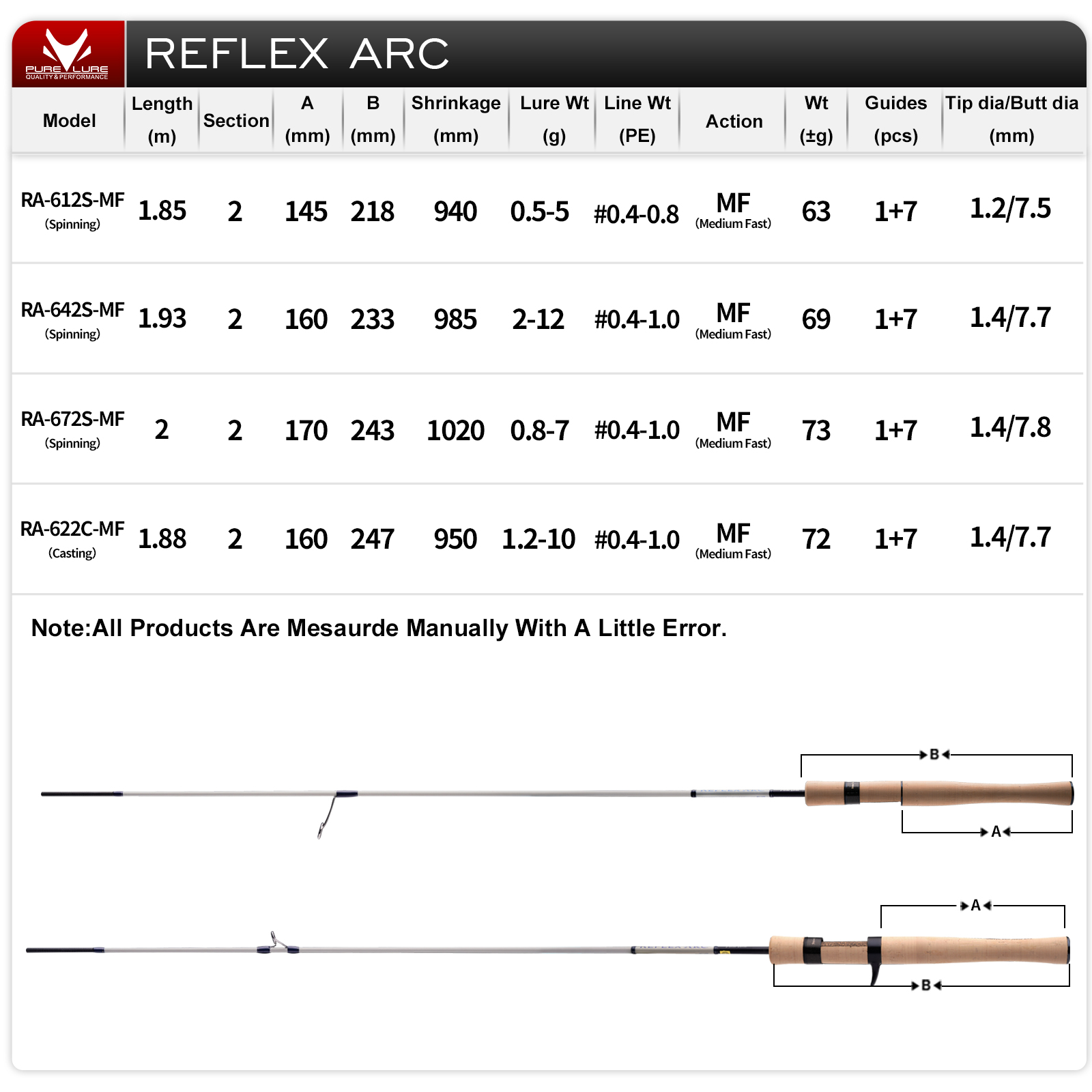 PURELURE REFLEX ARC Flick Cast - Kastking Reel Zephyr reseña y precio