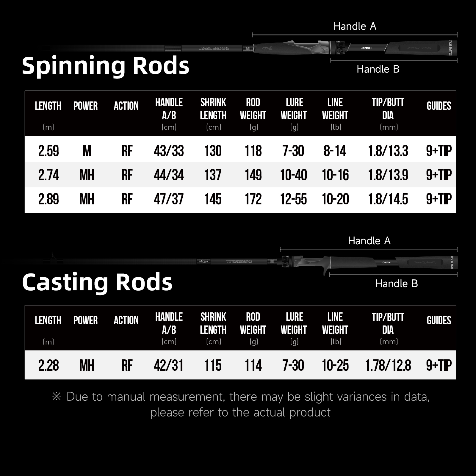 Caña de Pesca Long Cating Rod  - Kastking Reel Zephyr reseña y precio
