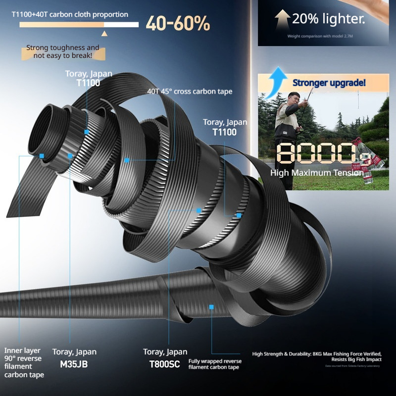 Caña de pesca HASIDA Wave Cutt - Kastking Reel Zephyr reseña y precio