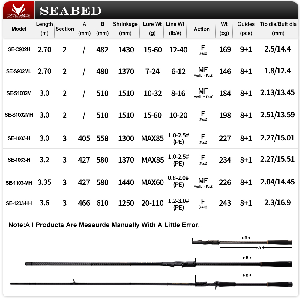 PURELURE SEABED 12 pies 3,0 m  - Kastking Reel Zephyr reseña y precio